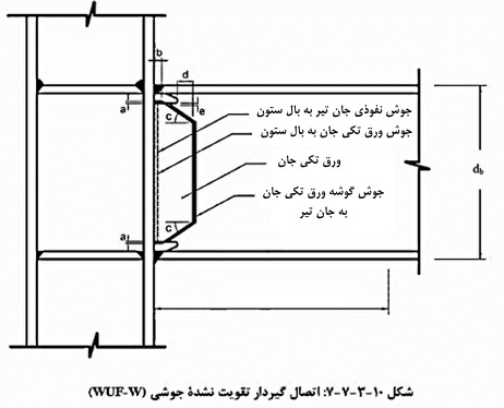 اتصال گیردار تقویت نشده جوشی (WUF-W)