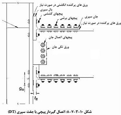 اتصال گیردار پیچی با جفت سپری (DT)