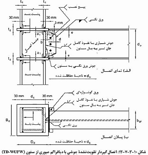 اتصال گیردار تقویت نشده جوشی با دیافراگم عبوری از ستون (TD-WUFW)