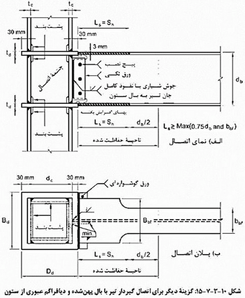 اتصال گیردار تیر با بال پهن شده و دیافراگم عبوری از ستون (TD-Widened)