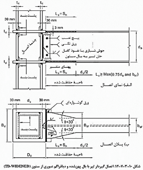 اتصال گیردار تیر با بال پهن شده
