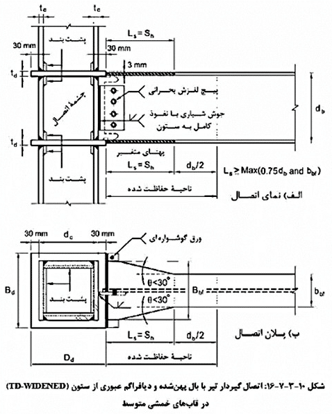 اتصال گیردار تیر
